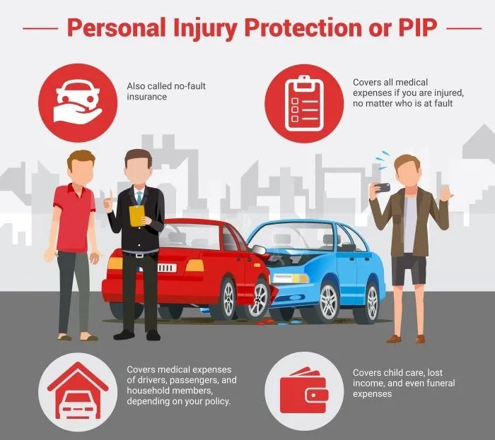 Personal Injury Protection (PIP)