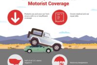 Uninsured Motorist Coverage