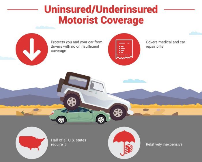 Uninsured Motorist Coverage