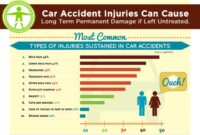 Types Of Car Accident Injuries